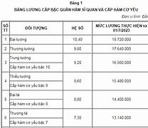 Bảng Lương Quân Nhân Chuyên Nghiệp Biên Phòng