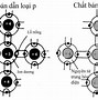 Chất Bán Dẫn Gồm Những Chất Nào