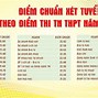 Điểm Chuẩn Duy Tân Đà Nẵng 2023